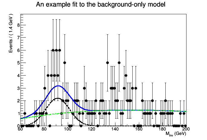 pict2_rs102_hypotestwithshapes.C.png