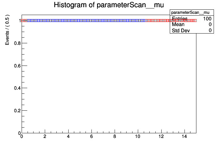 pict2_rs401c_FeldmanCousins.C.png