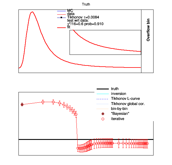 pict2_testUnfold7c.C.png