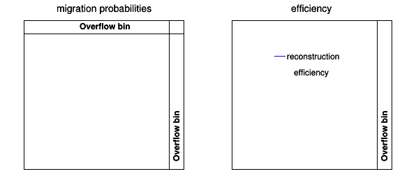 pict3_testUnfold7c.C.png