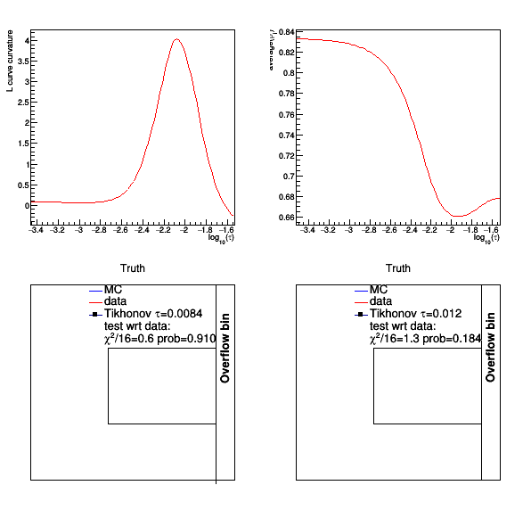 pict4_testUnfold7c.C.png