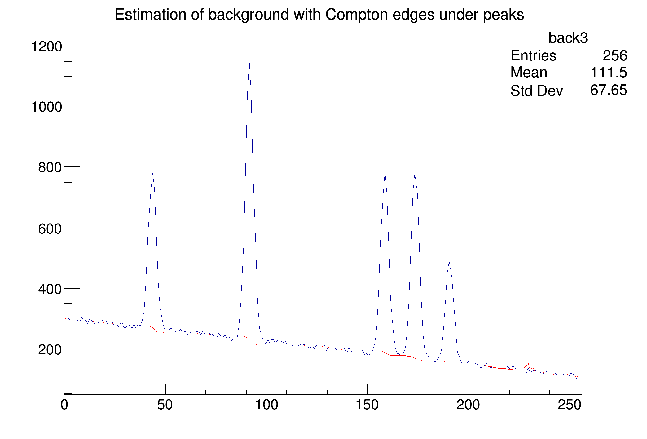 pict1_Background_compton.C.png