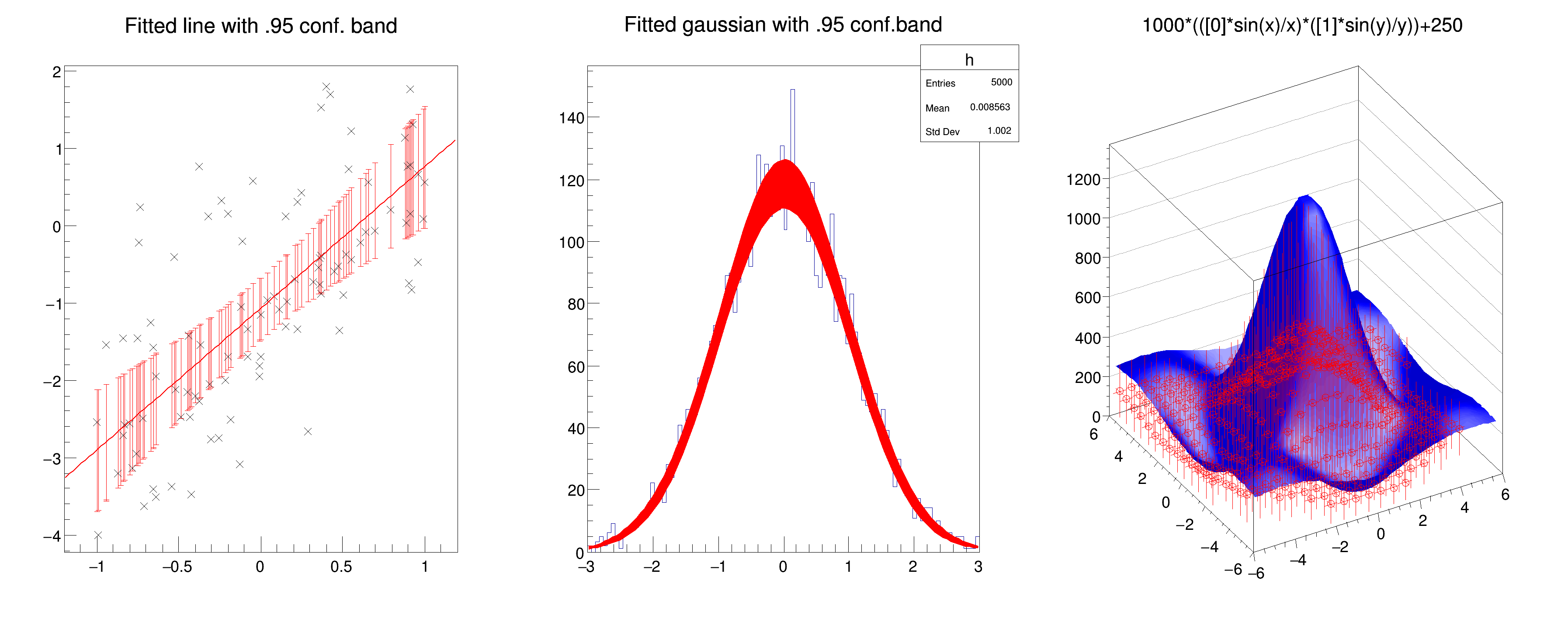 pict1_ConfidenceIntervals.C.png