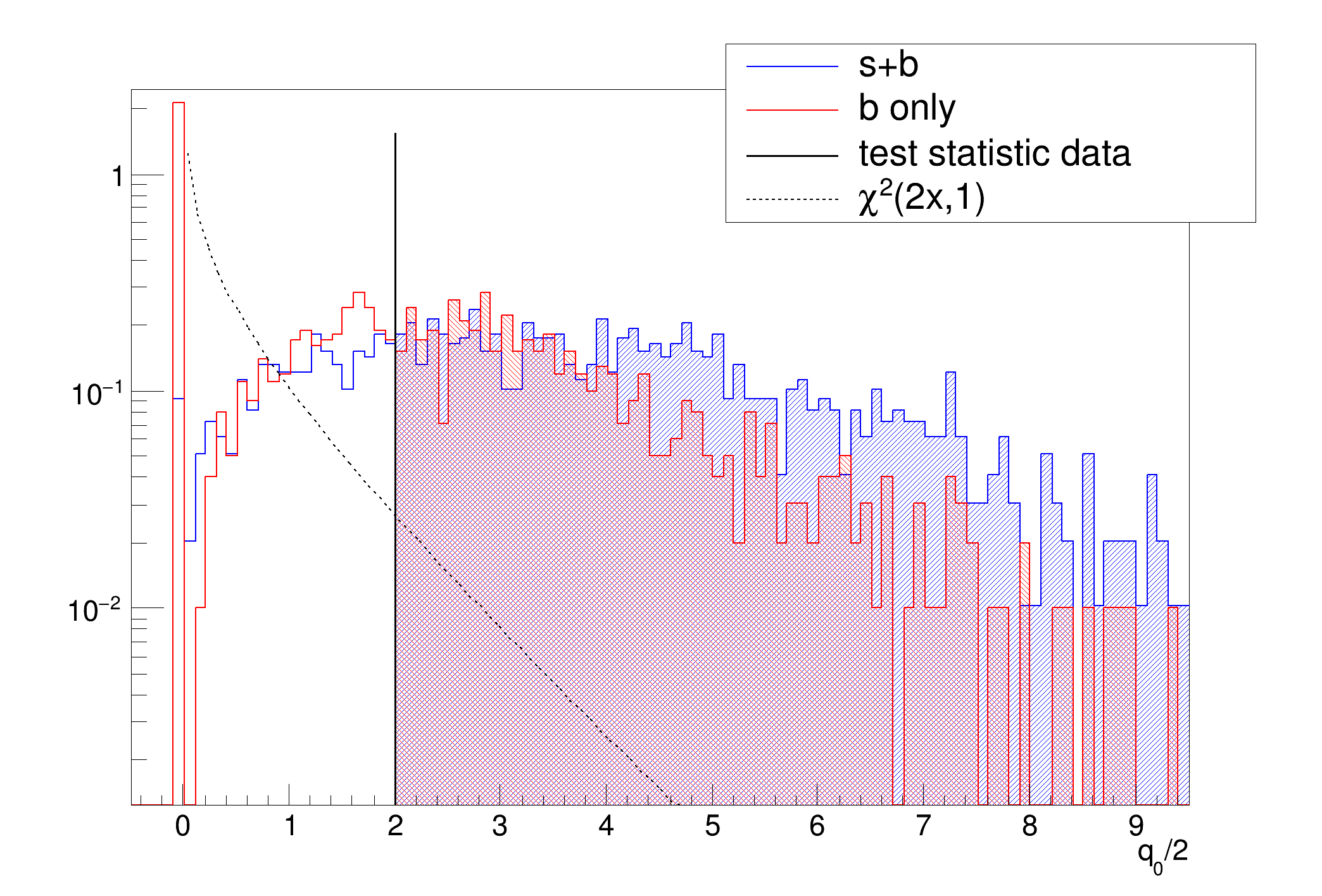 pict1_StandardFrequentistDiscovery.C.png