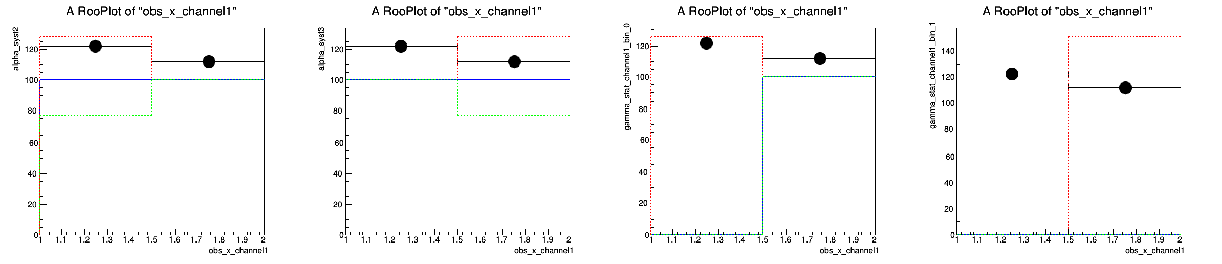 pict1_StandardHistFactoryPlotsWithCategories.C.png