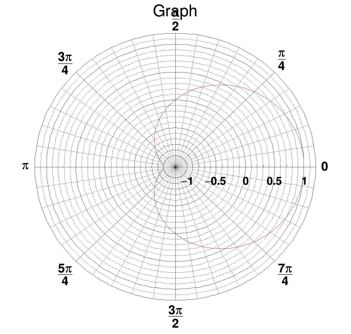 pict1_TGraphPolargram_001.png