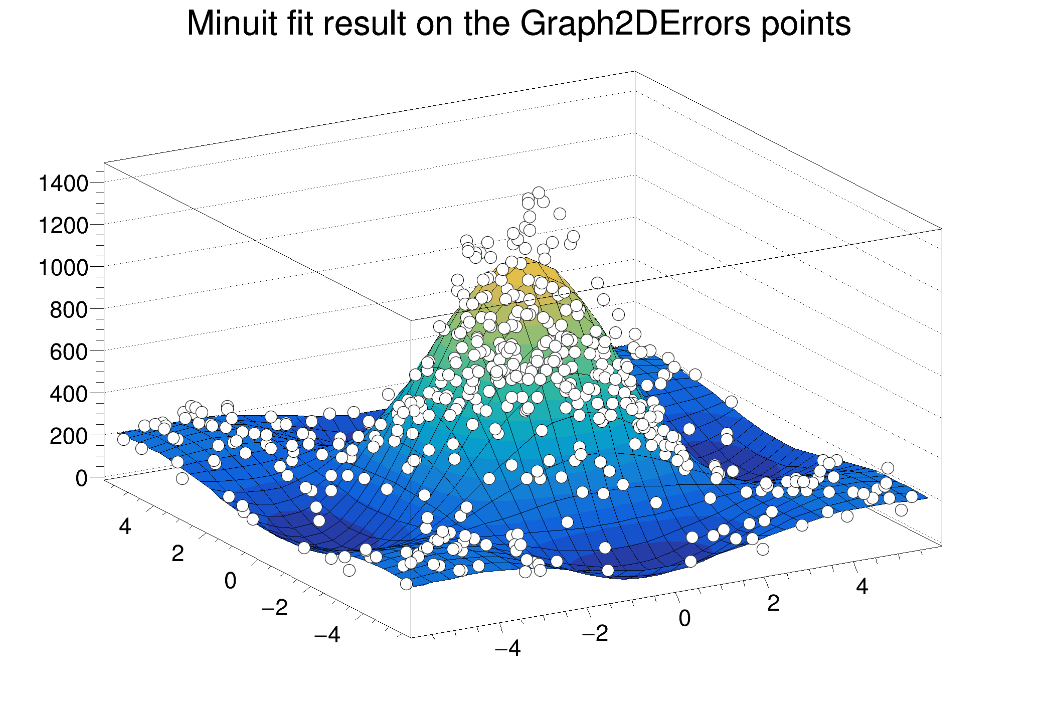 pict1_graph2derrorsfit.C.png