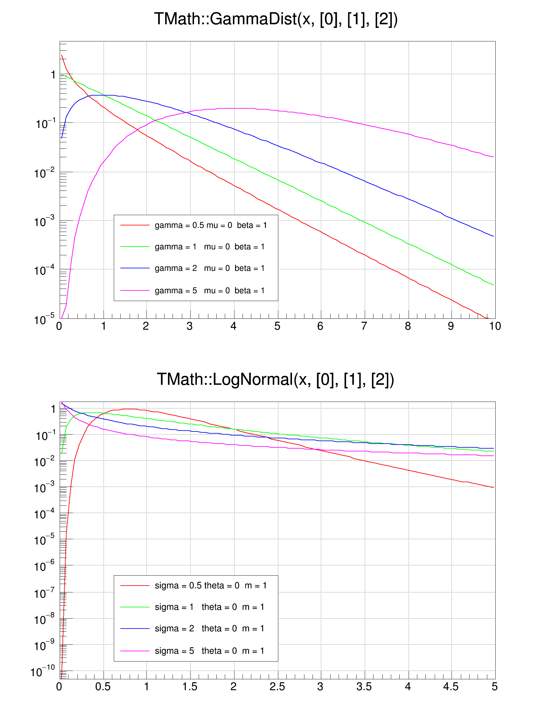 pict1_mathGammaNormal.C.png