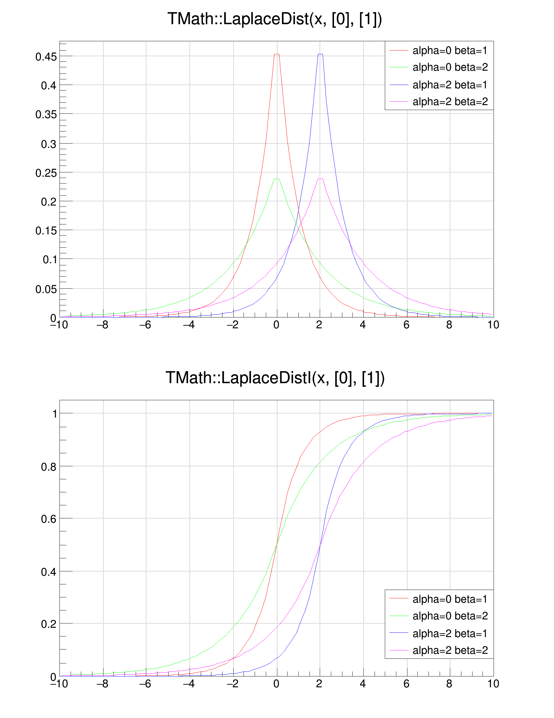 pict1_mathLaplace.C.png