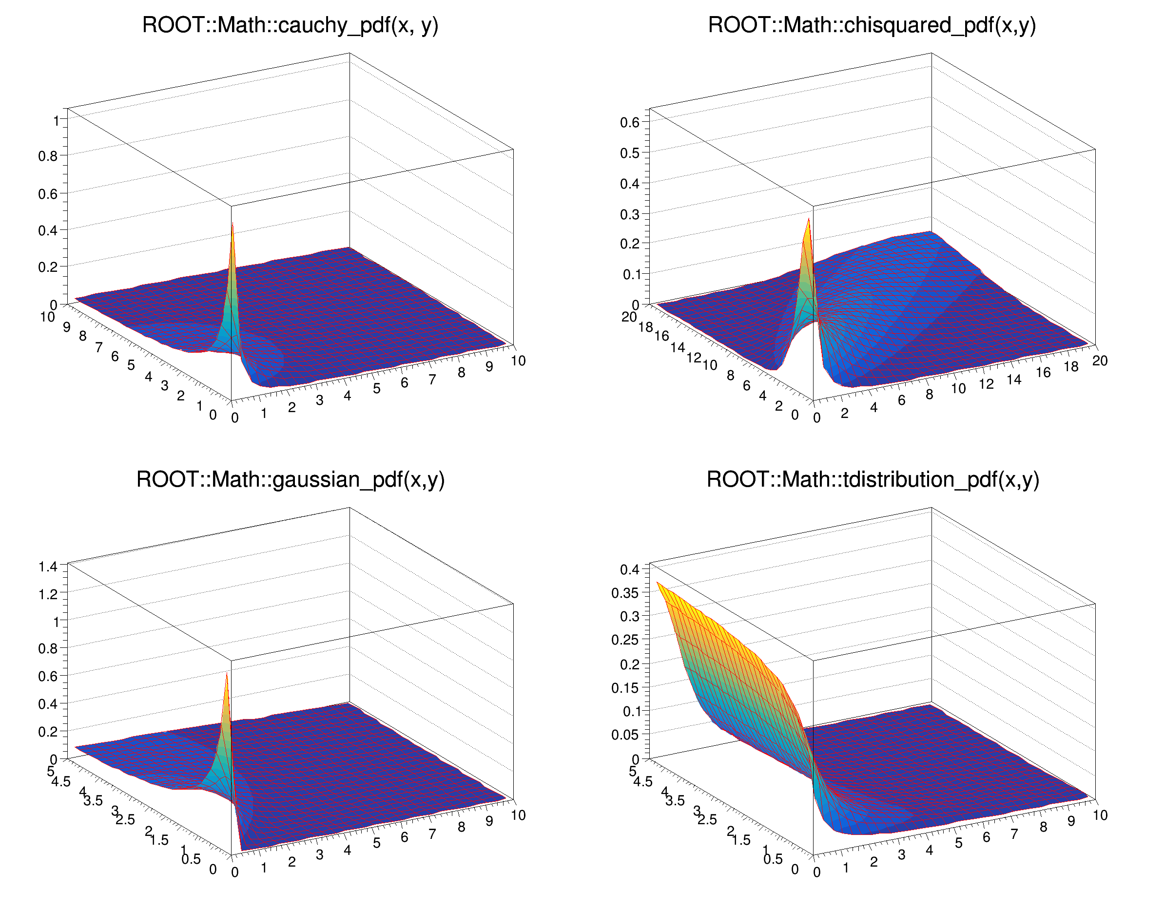 pict1_mathcoreStatFunc.C.png