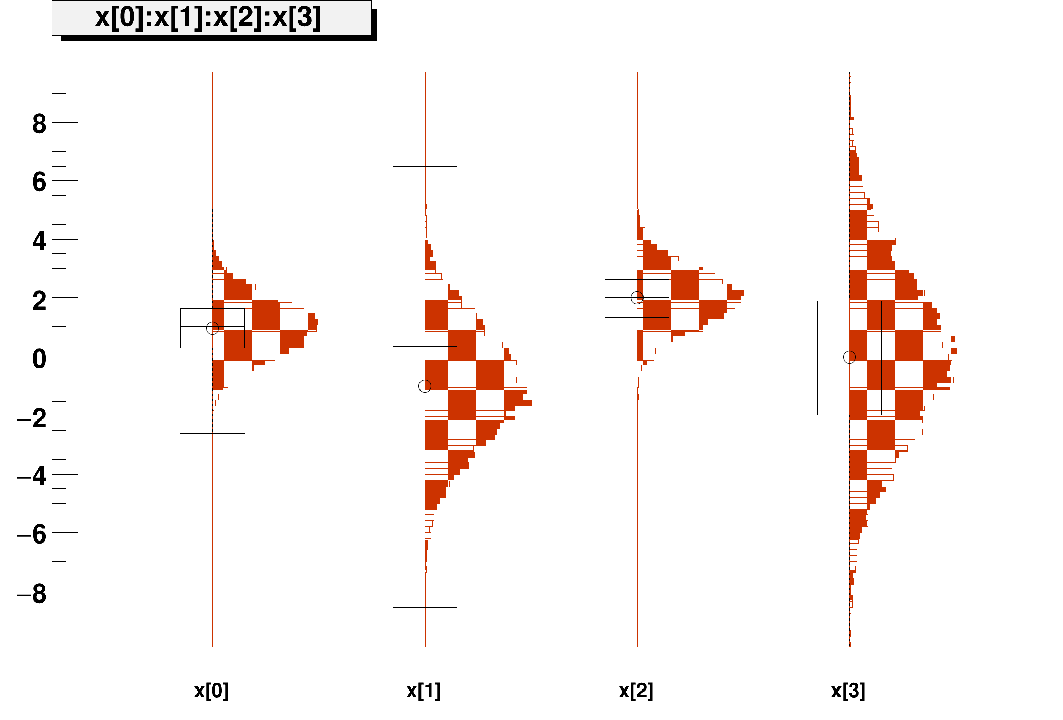 pict1_multidimSampling.C.png