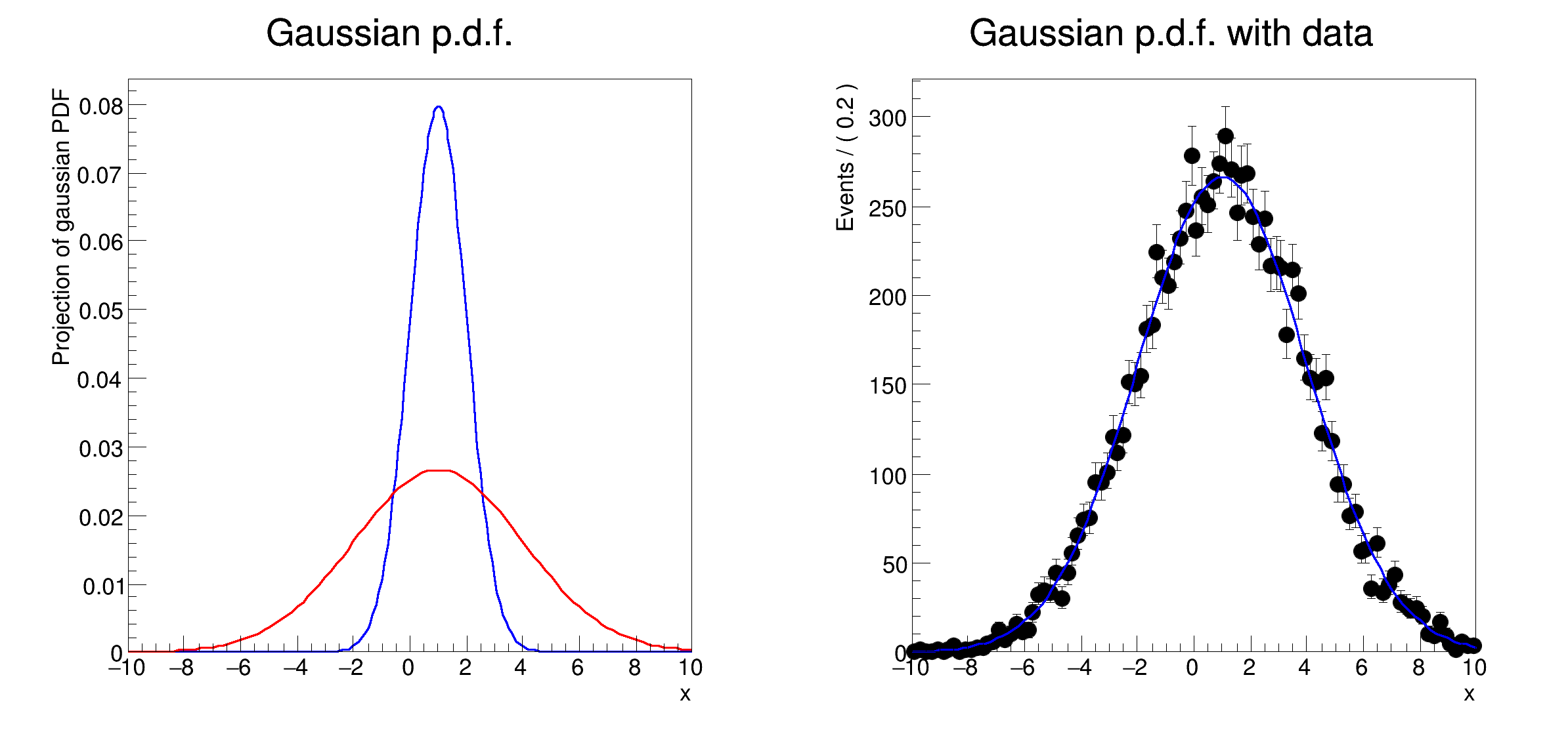 pict1_rf101_basics.C.png