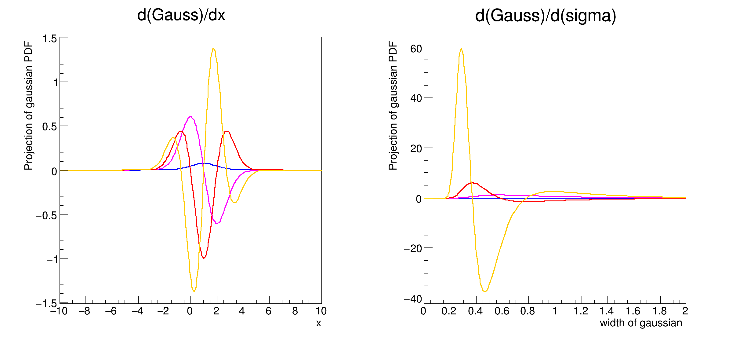 pict1_rf111_derivatives.C.png