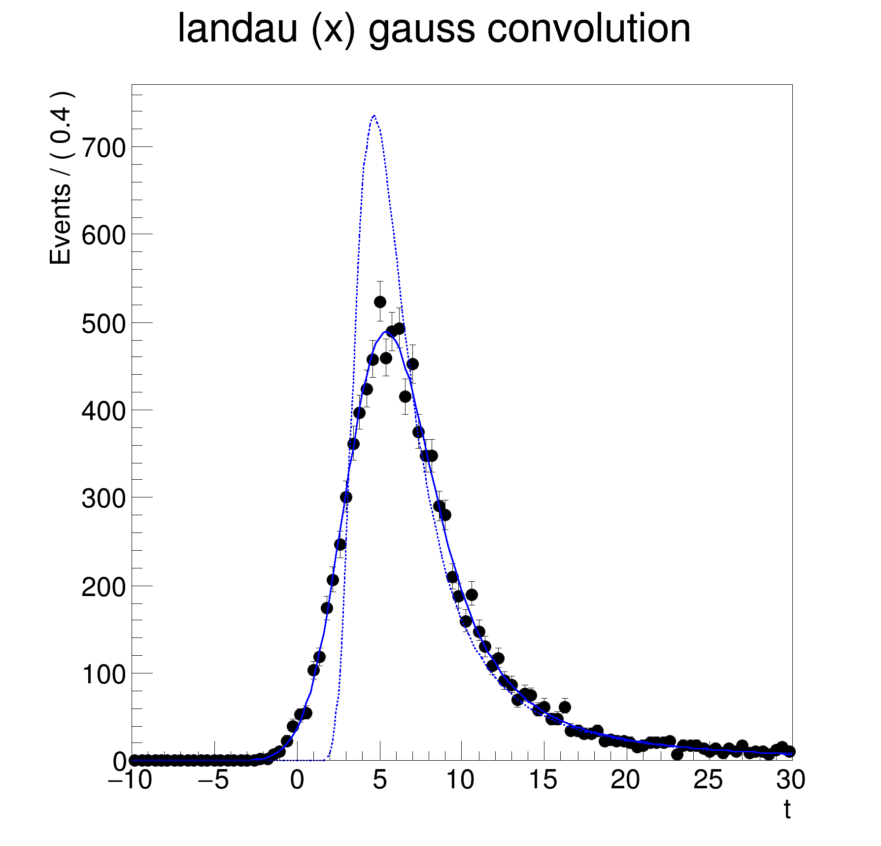 pict1_rf208_convolution.C.png