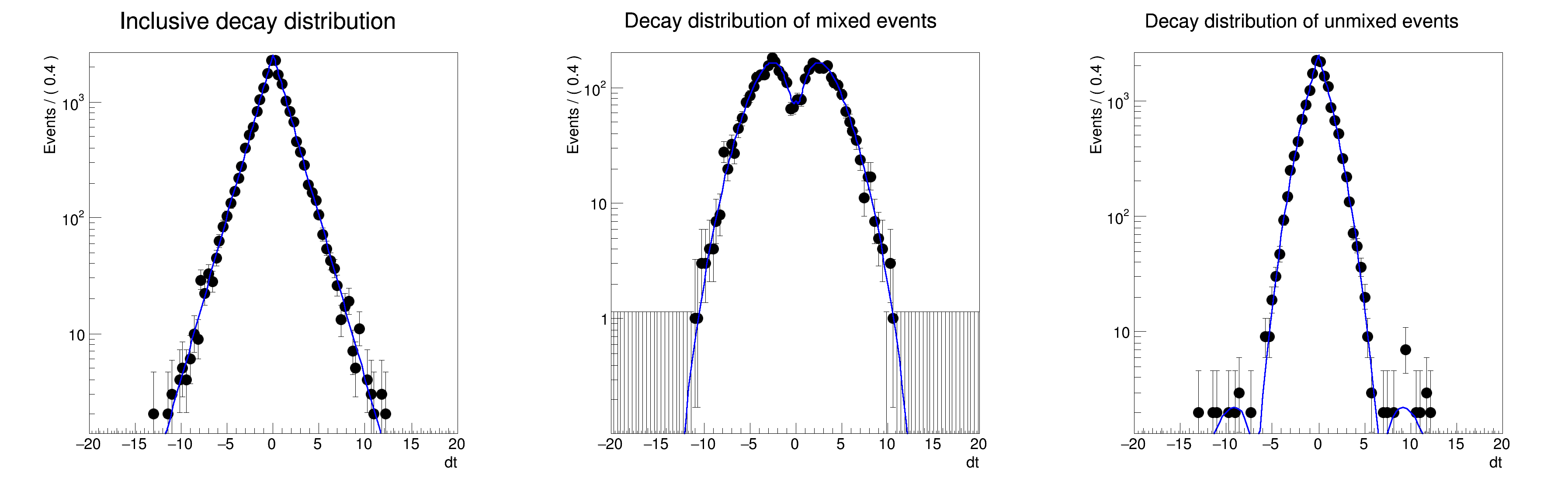 pict1_rf310_sliceplot.C.png