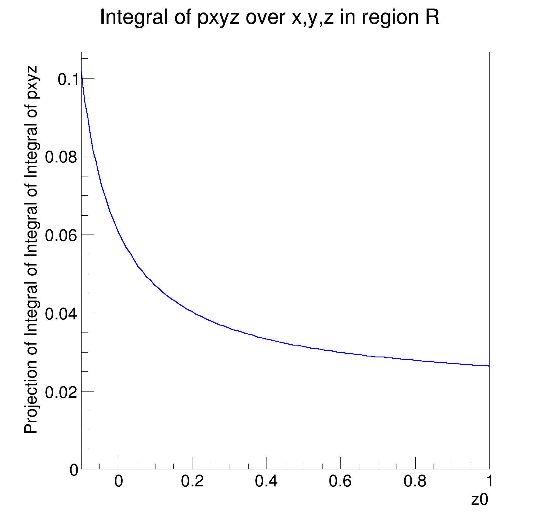 pict1_rf313_paramranges.C.png