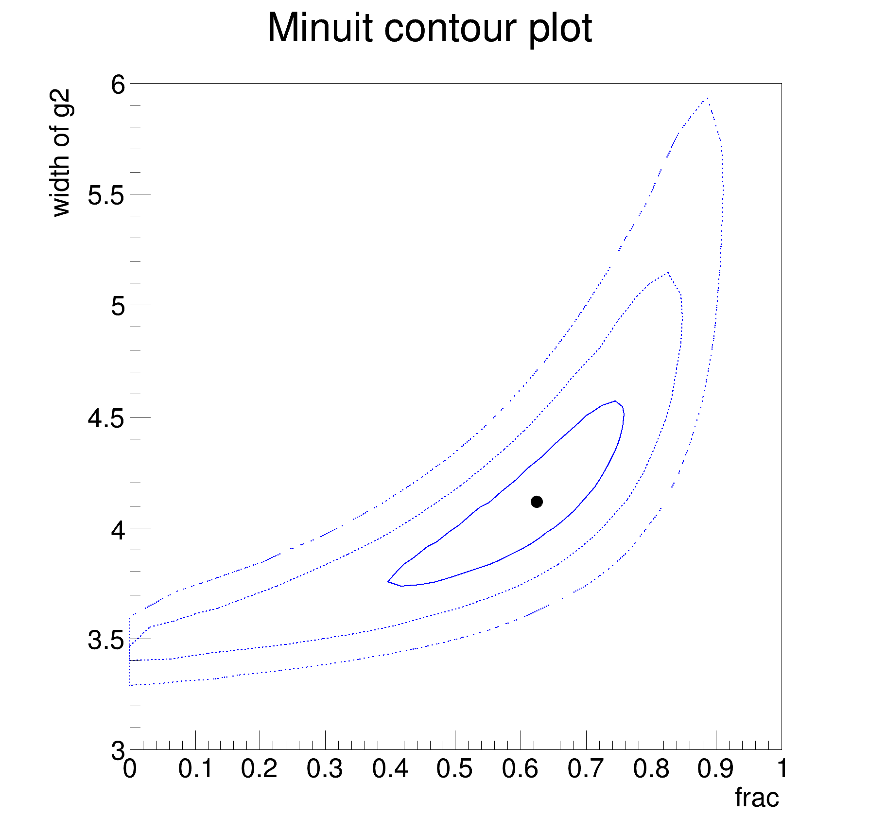 pict1_rf601_intminuit.C.png