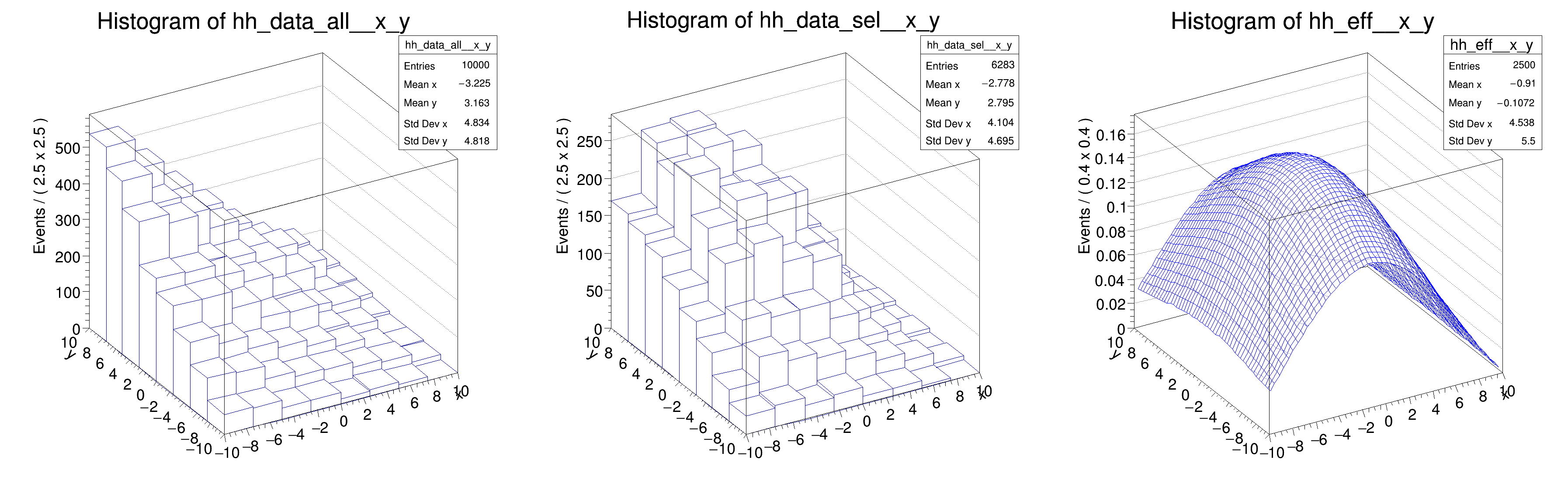 pict1_rf702_efficiencyfit_2D.C.png