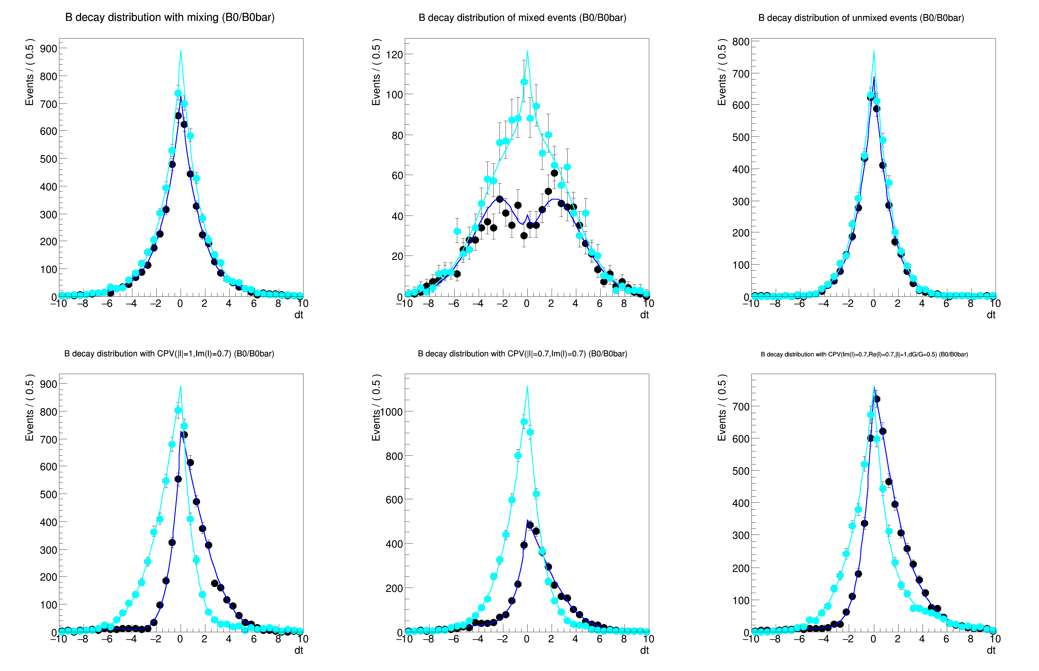 pict1_rf708_bphysics.C.png