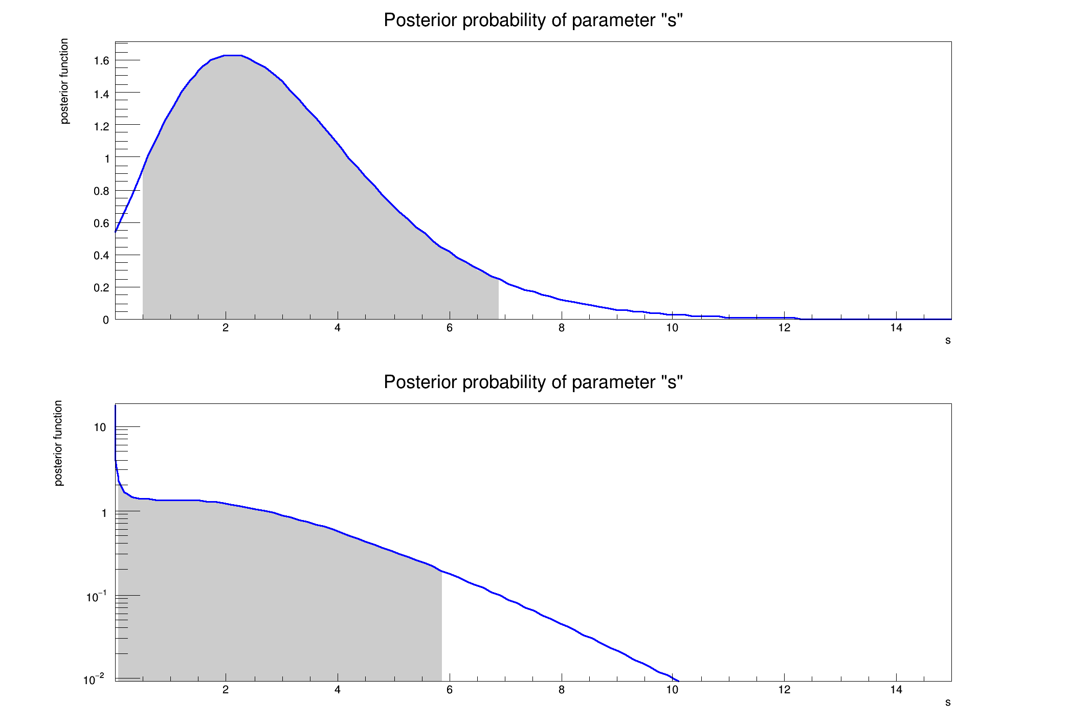 pict1_rs701_BayesianCalculator.C.png