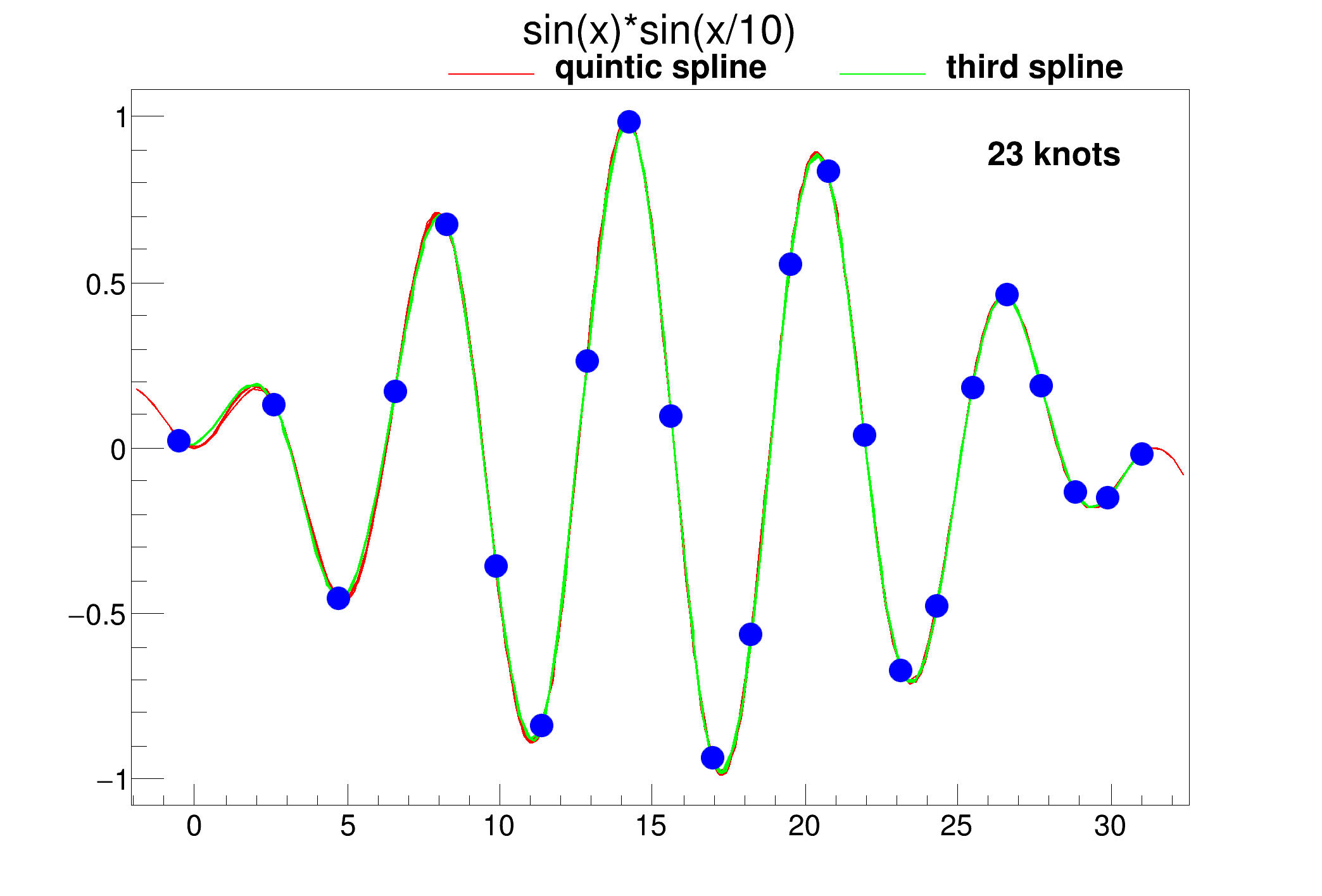 pict1_splines_test.C.png