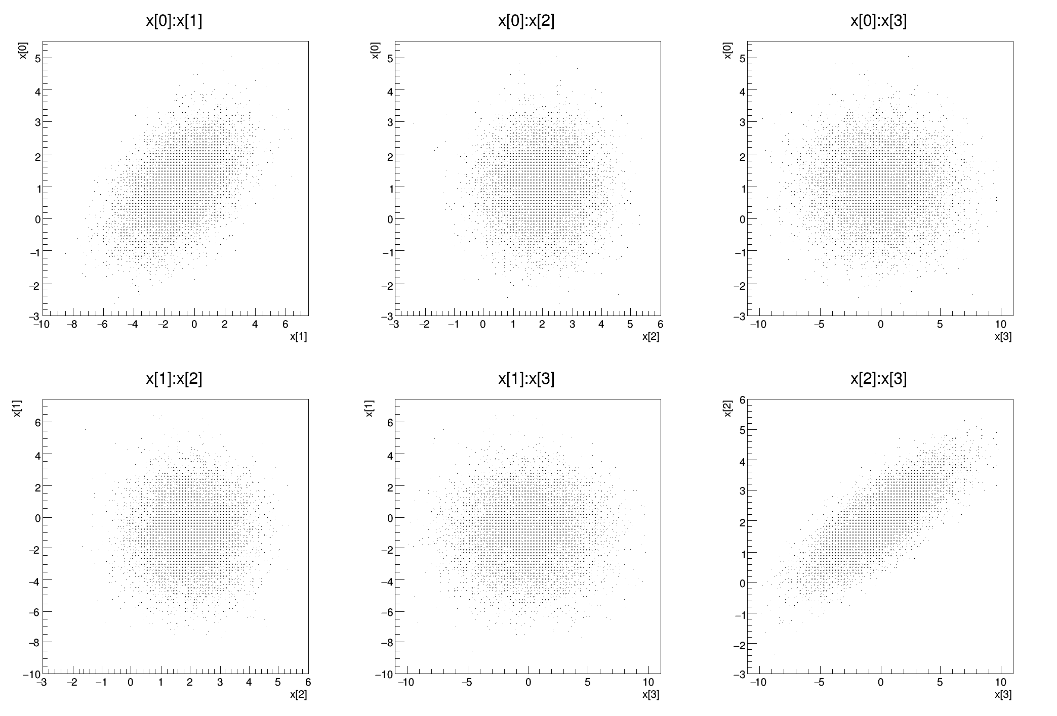 pict2_multidimSampling.C.png