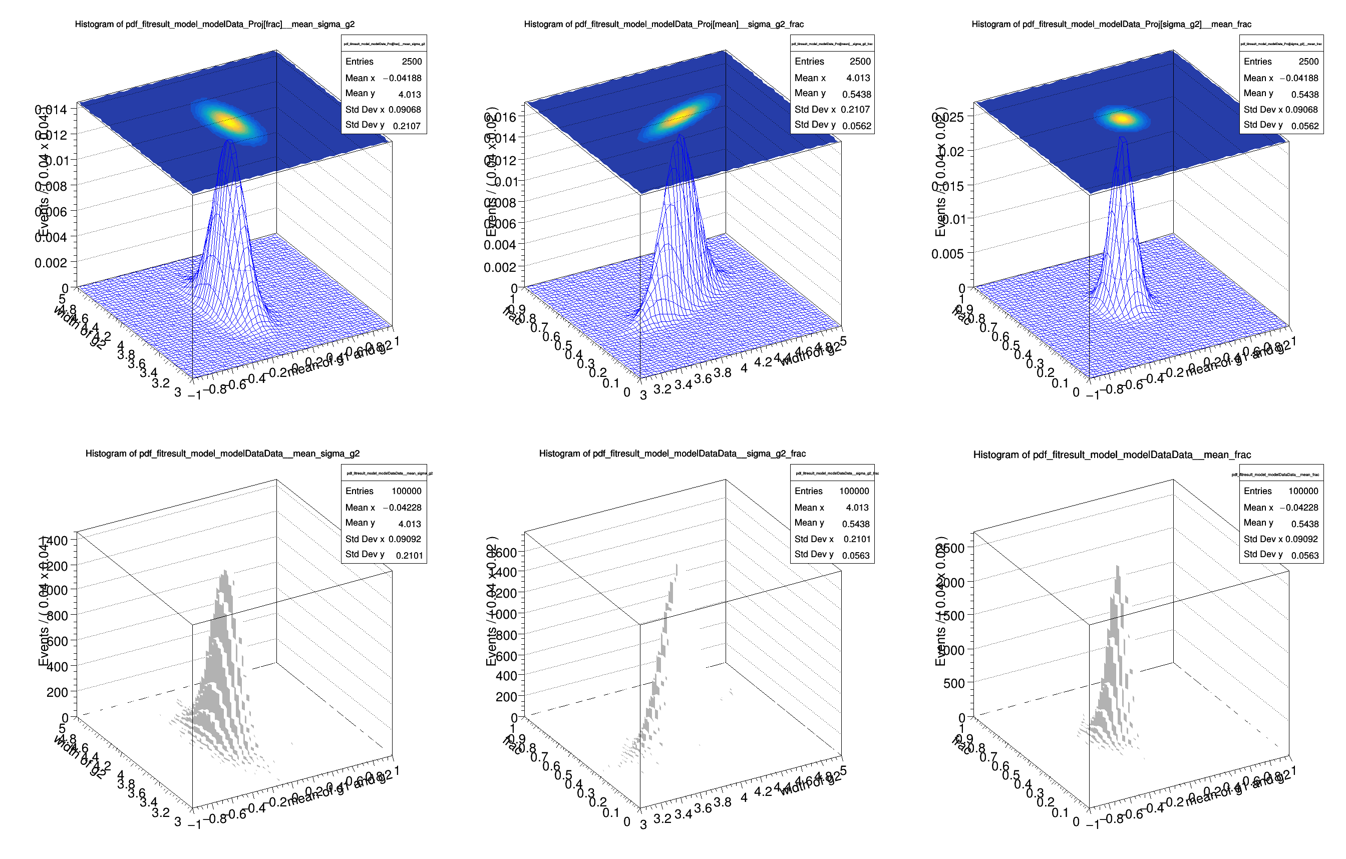 pict2_rf608_fitresultaspdf.C.png