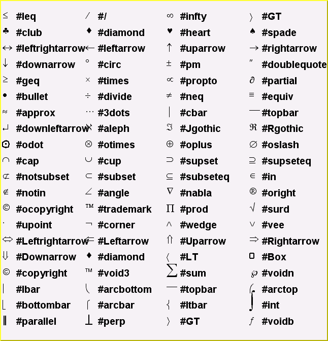 Latex Math Symbols Table