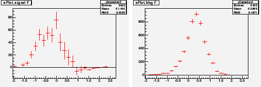 \begin{figure}\begin{center}
\mbox{\psfig{file=fisher-sig-sPlot.eps,width=0.48\...
...psfig{file=fisher-bkg-sPlot.eps,width=0.48\linewidth}}
\end{center}\end{figure}