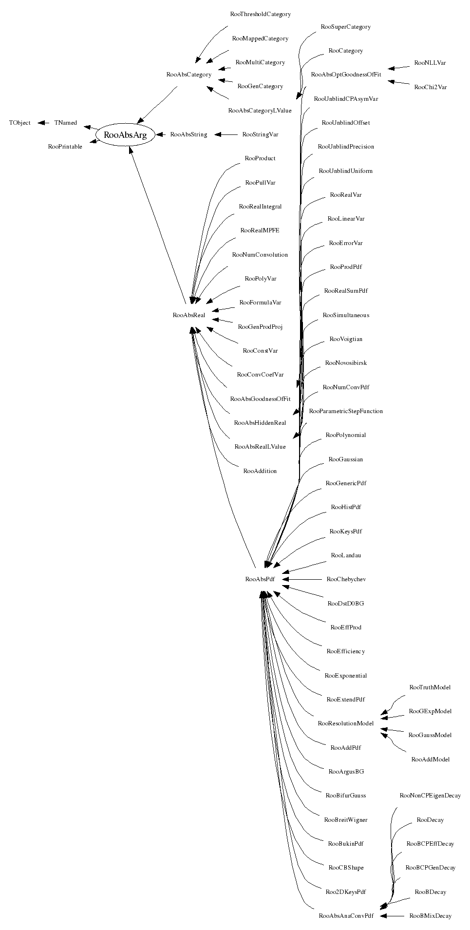 Class Charts