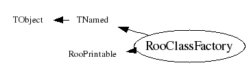 Class Charts