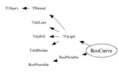 Class Charts