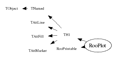 Class Charts