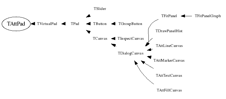 Class Charts