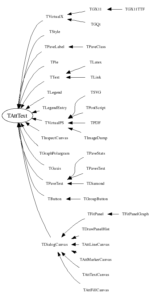 Class Charts