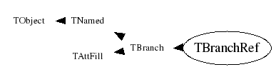 Class Charts