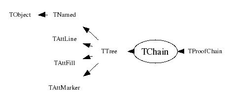 Class Charts