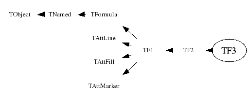 Class Charts