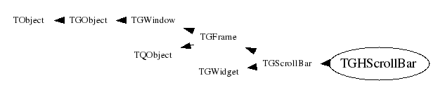 Class Charts