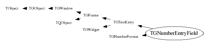 Class Charts