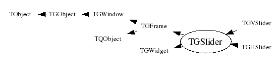 Class Charts