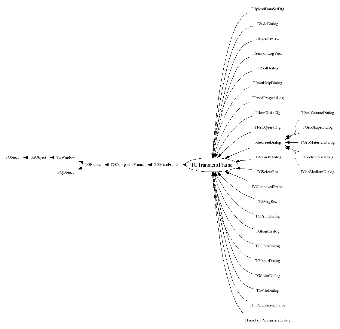 Class Charts