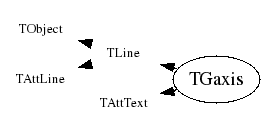 Class Charts