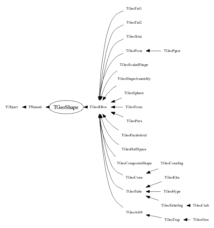 Class Charts