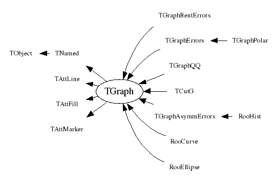 Class Charts