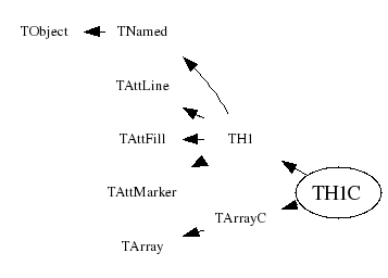 Class Charts