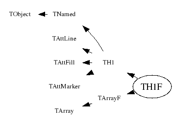 Class Charts