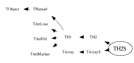 Class Charts