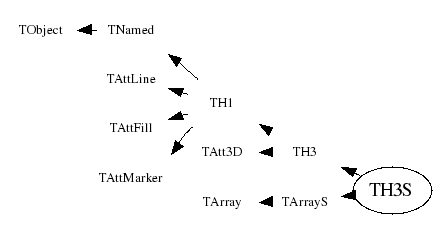 Class Charts