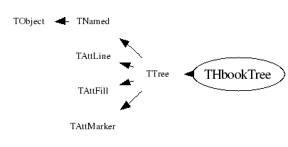 Class Charts